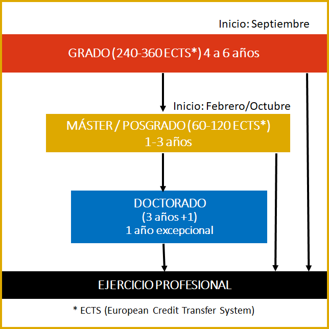 sistema_educ_22